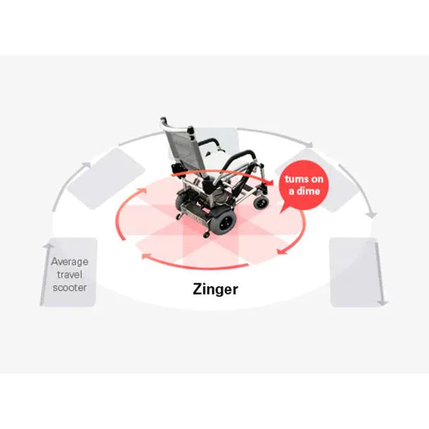 Journey Zinger Folding Power Wheelchair