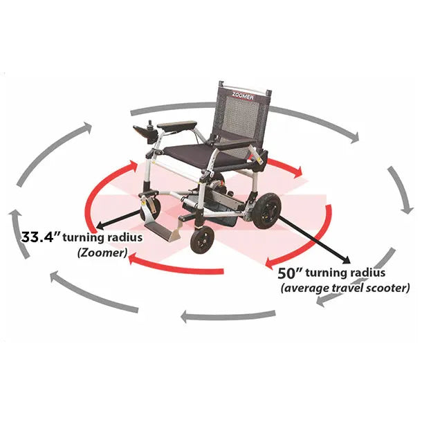 Journey Zoomer Portable Lightweight Folding Power Wheelchair